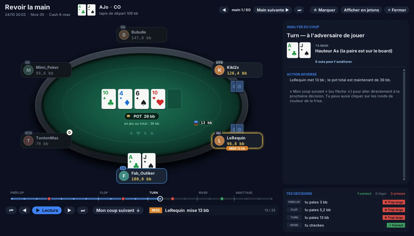 Le replayer d'Analyse de Session : une main rejouée sur la table avec l'analyse de chaque décision