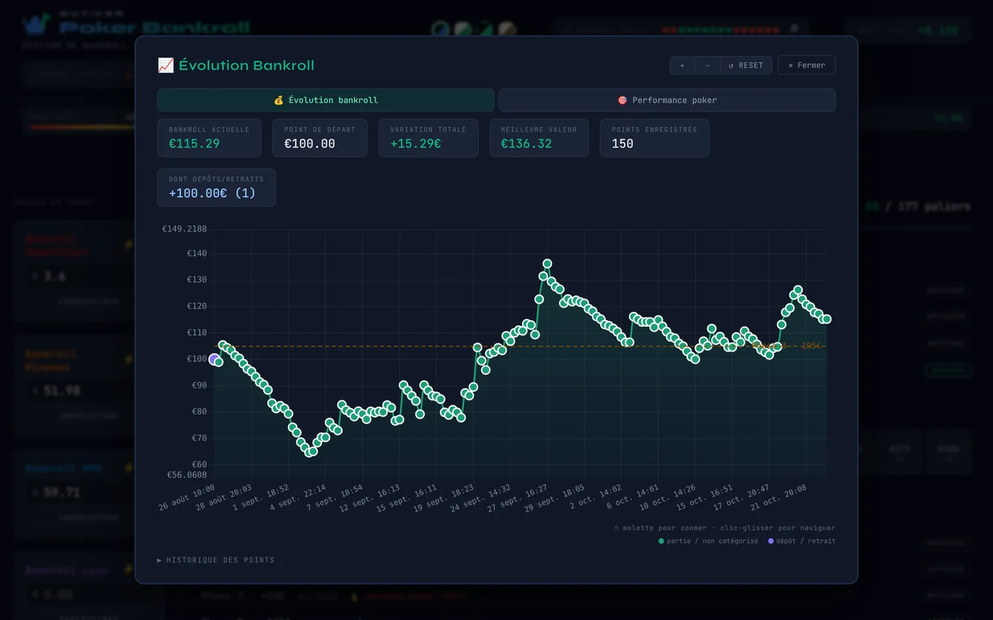 Poker Bankroll : courbe d'évolution de la bankroll